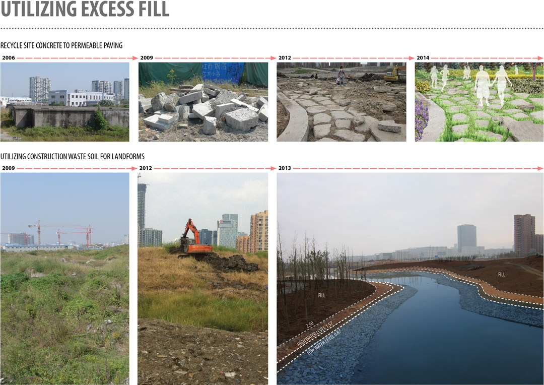 宁波走廊  2013ASLA规划设计荣誉奖  Ningbo Eco-Corridor  (11)