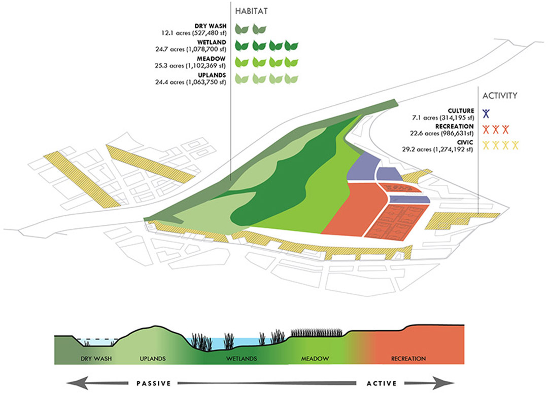 2013ASLA规划设计类荣誉奖 -- Piggyback Yard Feasibility Study (10)
